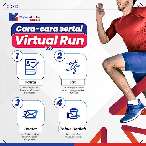 Gambar infografik yang menunjukkan cara-cara untuk menyertai Virtual Run
